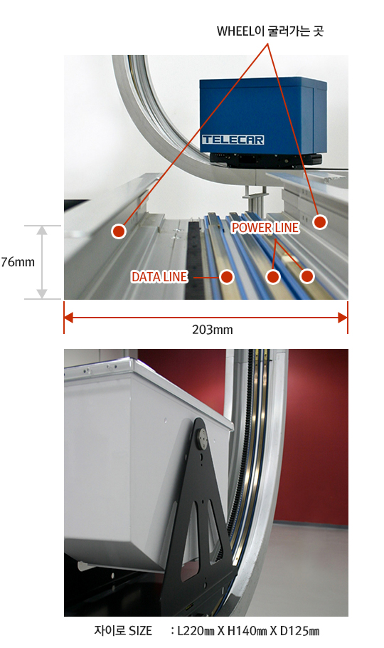 TELEDYNAMICS product