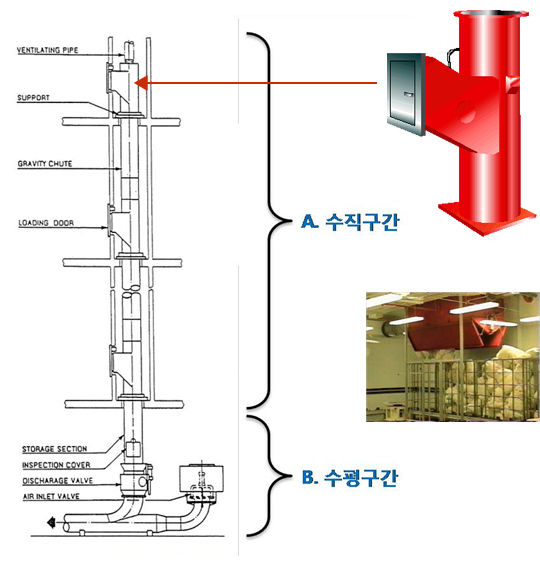 Linen System product